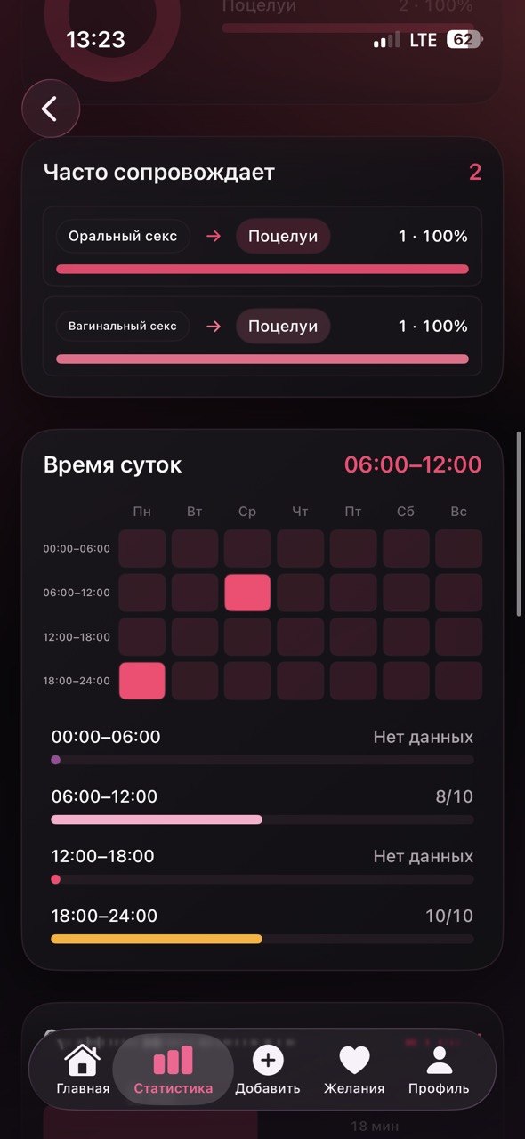 Статистика